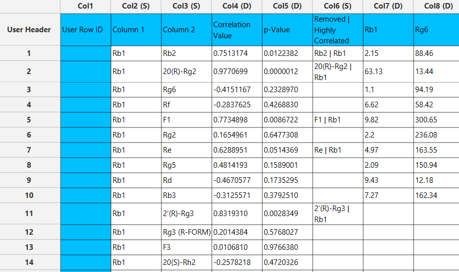 Correlation Analysis output